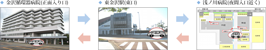 連絡バス(はぁてぃ)各乗り場