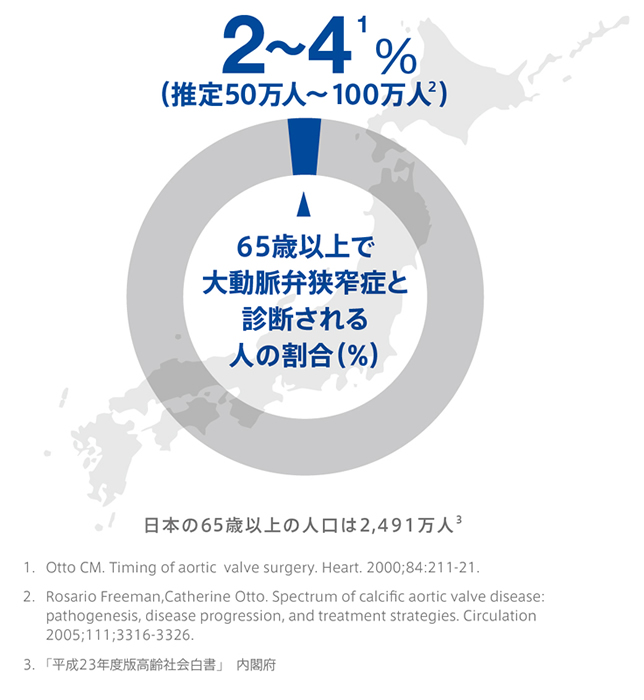 65歳以上のAS割合